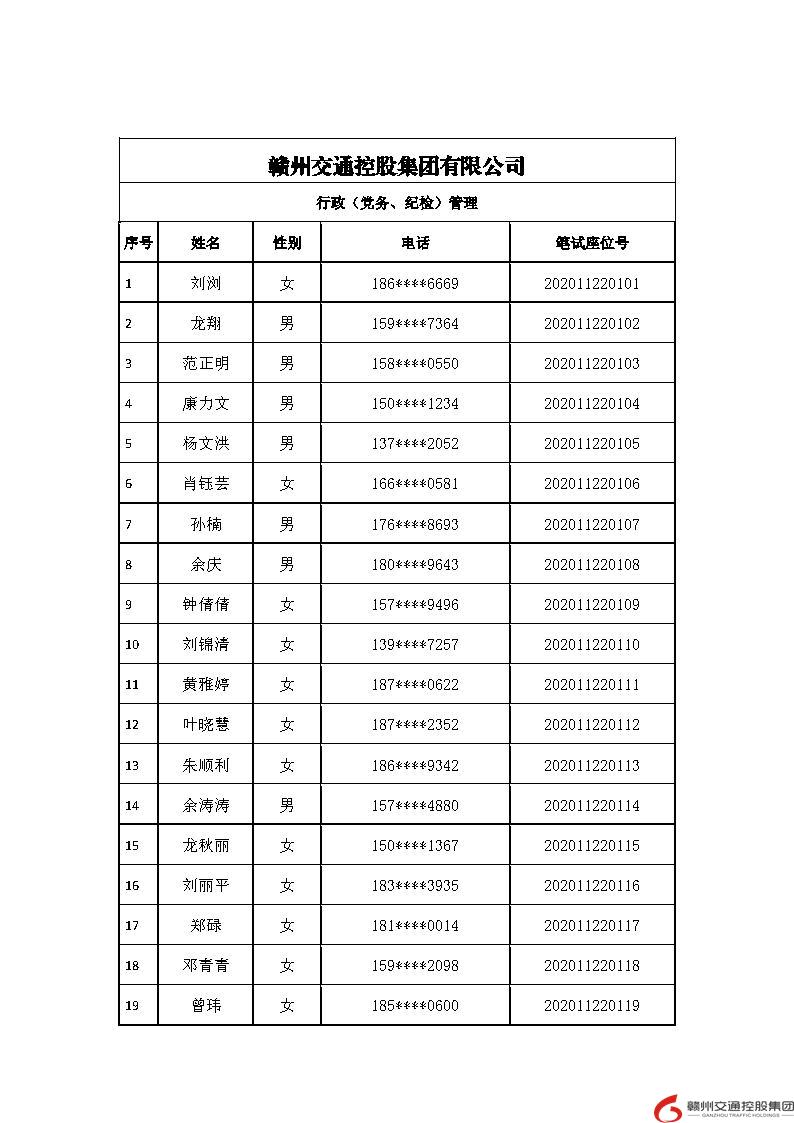 （20201119）赣州交通控股进入笔试公示（无电话）22(2)(1)(1)_Page1.jpg