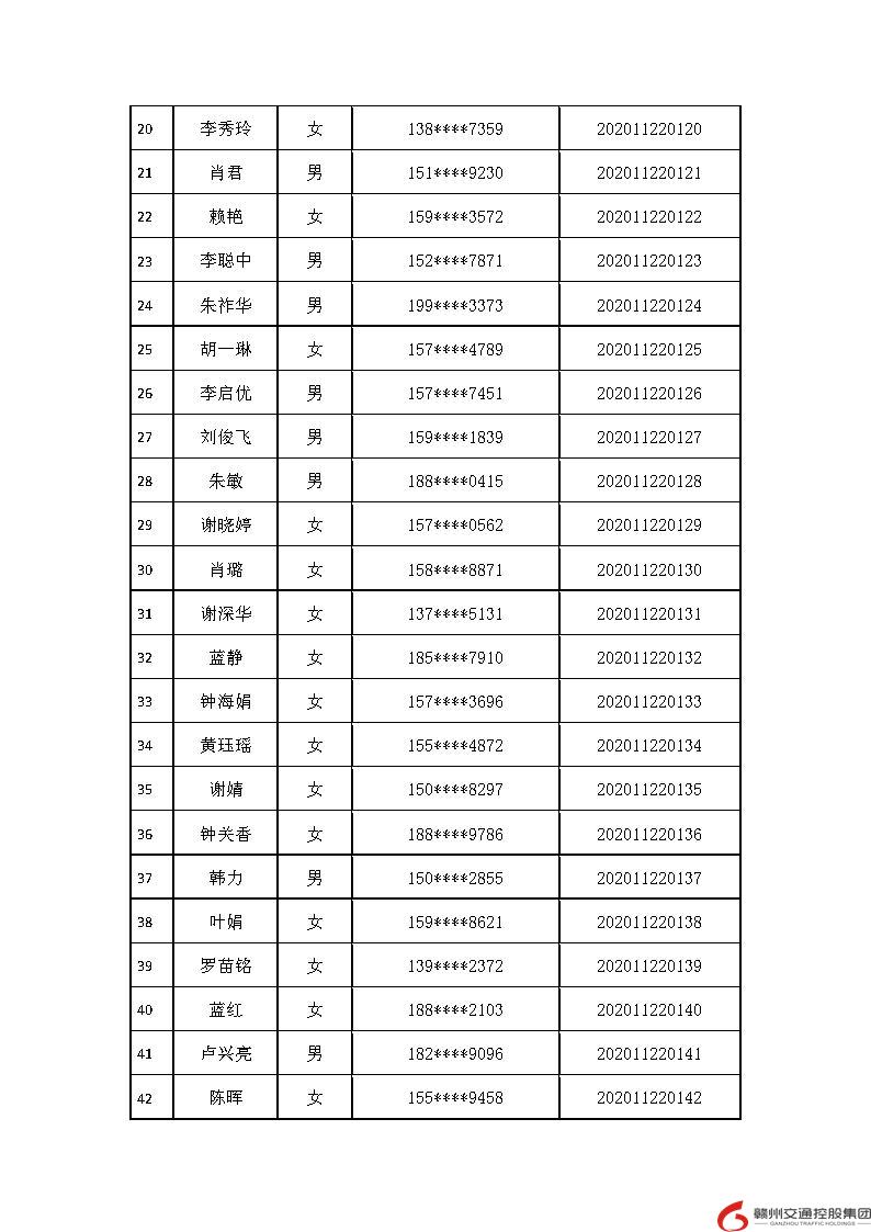 （20201119）赣州交通控股进入笔试公示（无电话）22(2)(1)(1)_Page2.jpg