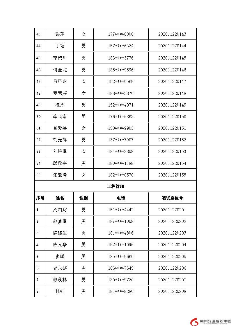 （20201119）赣州交通控股进入笔试公示（无电话）22(2)(1)(1)_Page3.jpg