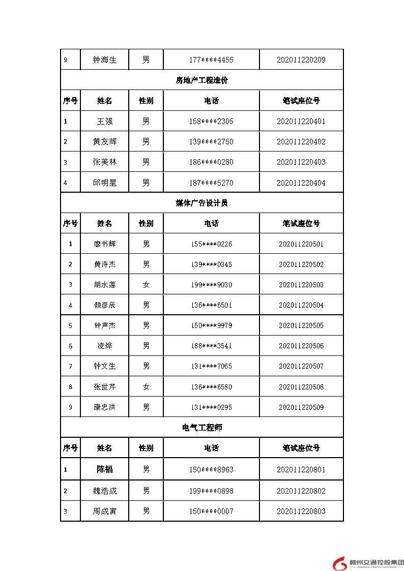 （20201119）赣州交通控股进入笔试公示（无电话）22(2)(1)(1)_Page4.jpg