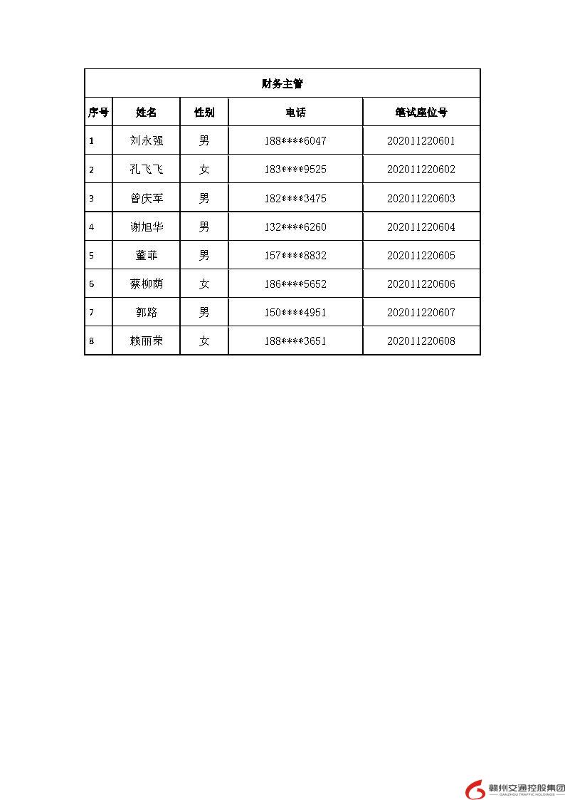 （20201119）赣州交通控股进入笔试公示（无电话）22(2)(1)(1)_Page5.jpg