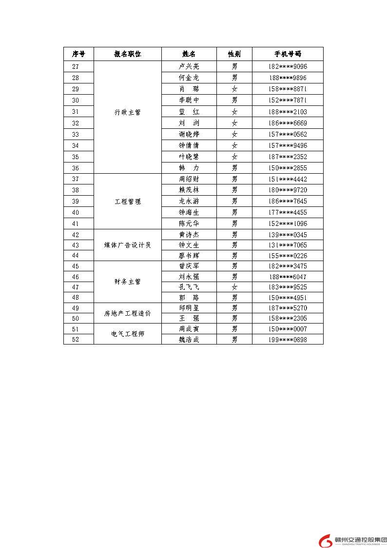 赣州交通控股集团公司面试人员名单公示（无电话无成绩）20201123(1).jpg