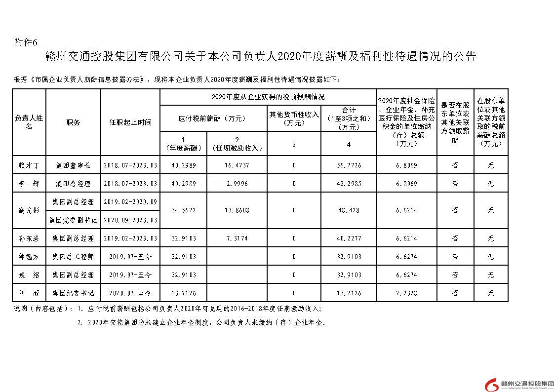 赣州交控集团公司负责人2020年度薪酬及福利性待遇情况的公告(1).jpg