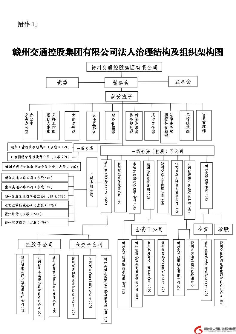 交控集团组织架构图20230712.jpg